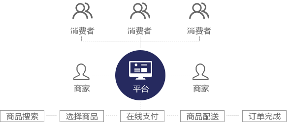 华企网络科技网络科技