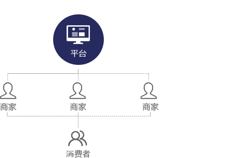 华企网络科技网络科技