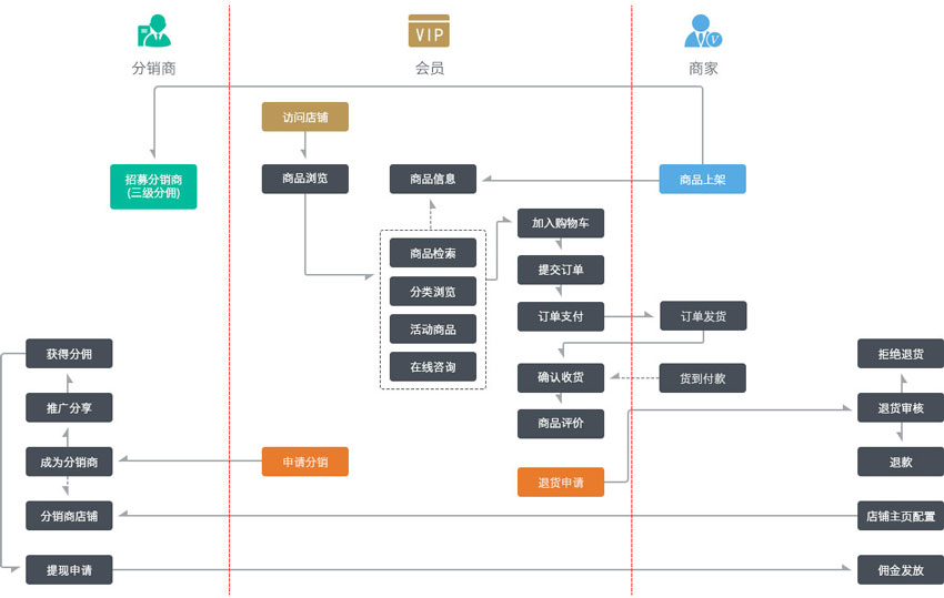 1564569687590568.jpg 微信分销系统35.jpg