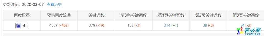 揭秘如何利用影视网站赚钱?这些玩法值得你借鉴!