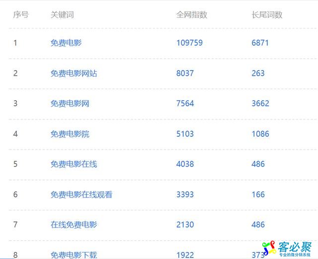 揭秘如何利用影视网站赚钱?这些玩法值得你借鉴!