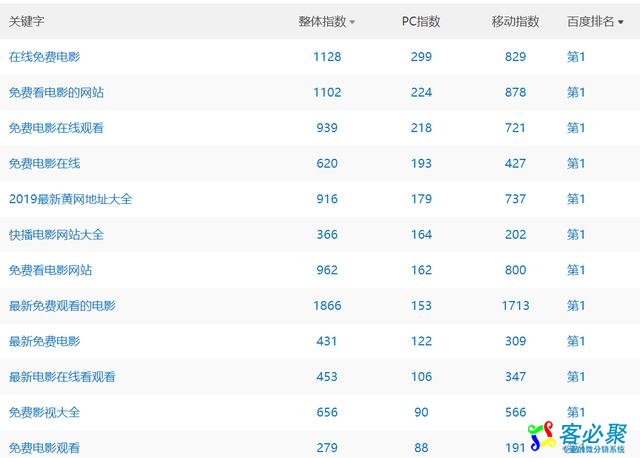 揭秘如何利用影视网站赚钱?这些玩法值得你借鉴!