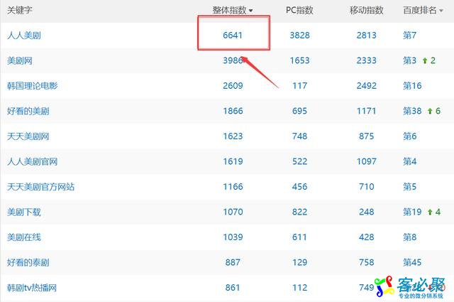 揭秘如何利用影视网站赚钱?这些玩法值得你借鉴!