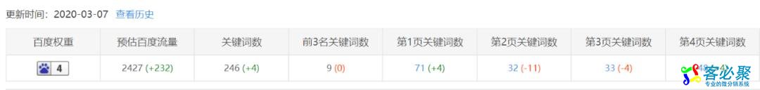 揭秘如何利用影视网站赚钱?这些玩法值得你借鉴!