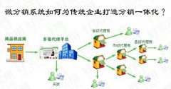 微分销系统如何为传统企业打造分销一体化？