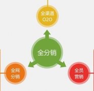 如何运营微信三级分销