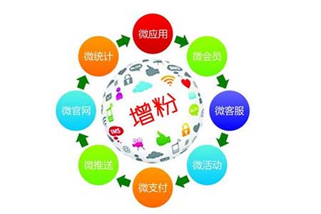 微信分销系统这样用才能提高销量