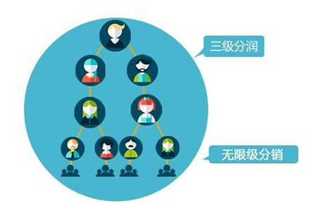 为什么商家看重三级分销系统?该商业模式优点分