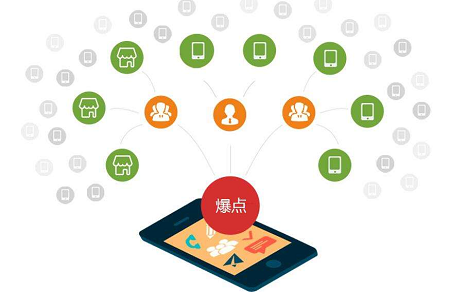 微分销营销需要掌握哪些方法才能成功