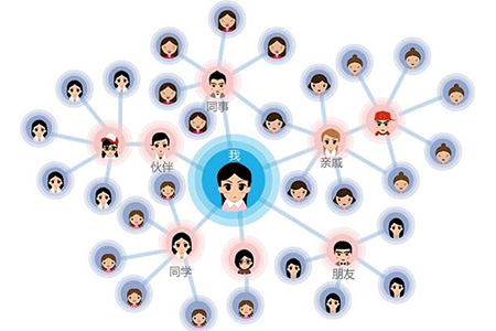 微分销系统管控策略：玩转代理商与分销商就是