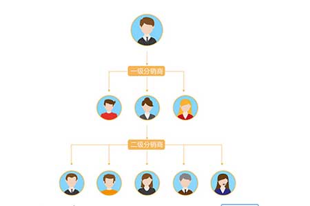 三级分销模式如何分类?怎样运营获利?