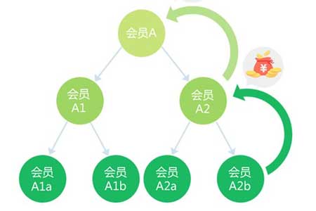 微信拓客裂变系统