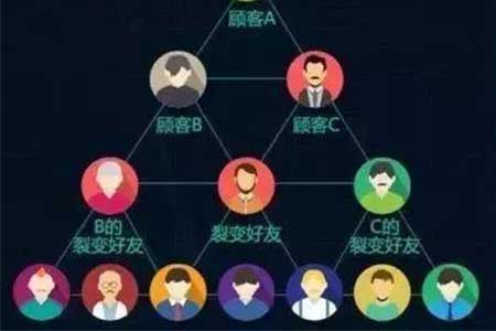 商品分销营销方式如何做