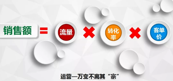 想要提升客单价只需这3个玩法，80%的商家都不知