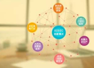 S2B2C商城系统哪家好？