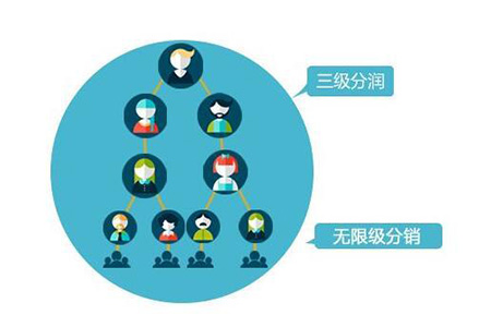 分销商城系统怎么宣传?