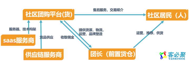 1552282081753911.png QQ截图20190311132733.png