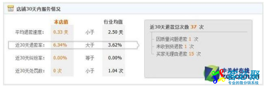 1552718271677513.png QQ截图20190316143708.png