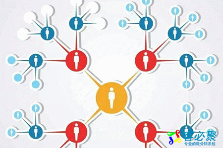 三级分销怎么样