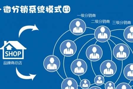 如何做三级分销模式