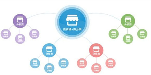 如何发展微信分销商？简单三步建立构架