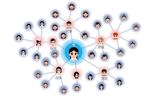 让微店扩展式经营的方法之微店如何设置分销推