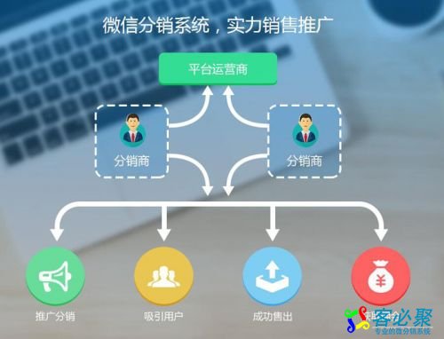 微商分销模式违法吗?